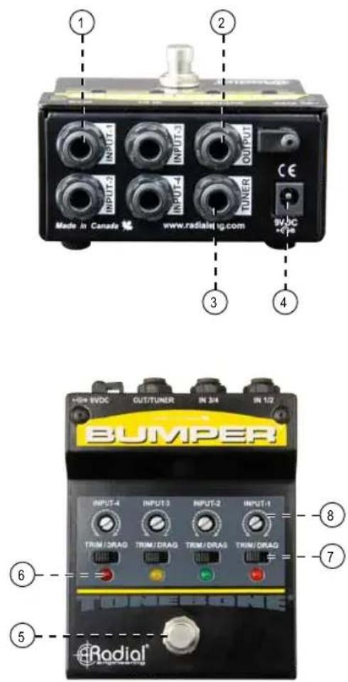 Made in Canada www.radialet.g.com BVDC 1 2 3 4 5 6 TONEZONE Radial® BUMPER INPUT-4 INPUT-3 INPUT-2 INPUT-1 TRIM/DRAG TRIM/DRAG TRIM/DRAG TRIM/DRAG 8 7