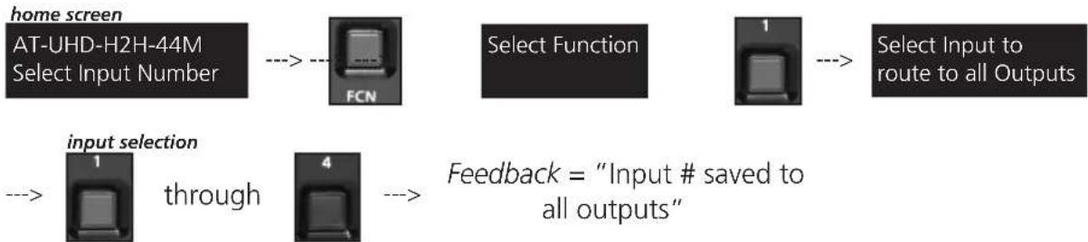 graph LR A["home screen AT-UHD-H2H-44M Select Input Number"] --> B["FCN"] B --> C["Select Function"] C --> D["1"] D --> E["Select Input to route to all Outputs"] F["input selection"] --> G["through"] H["Feedback = "Input # saved to all outputs""] I["1"] --> G J["4"] --> G