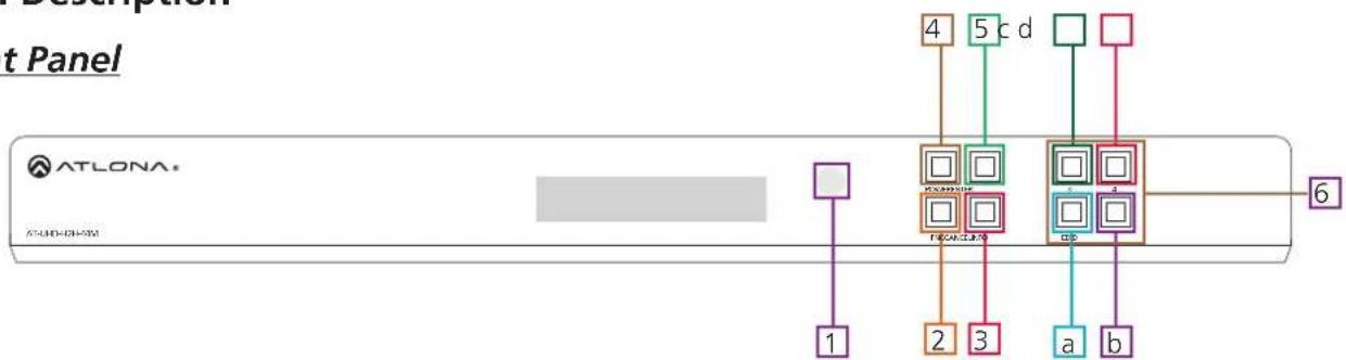 graph LR A["ATLONA"] --> B["Studio-DRAM"] B --> C["Component 1"] B --> D["Component 2"] B --> E["Component 3"] B --> F["Component a"] B --> G["Component b"] B --> H["Component d"] B --> I["Component 5"] B --> J["Component 6"]
