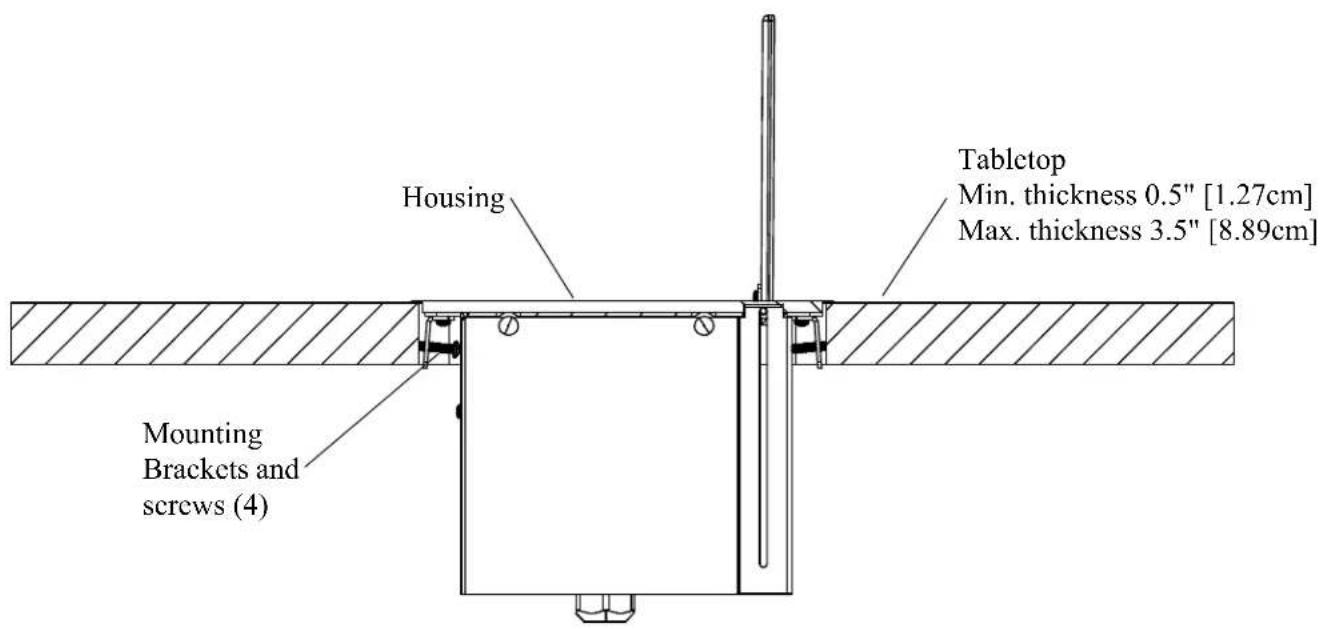 Housing Mounting Brackets and screws (4) Tabletop Min. thickness 0.5" [1.27cm] Max. thickness 3.5" [8.89cm]