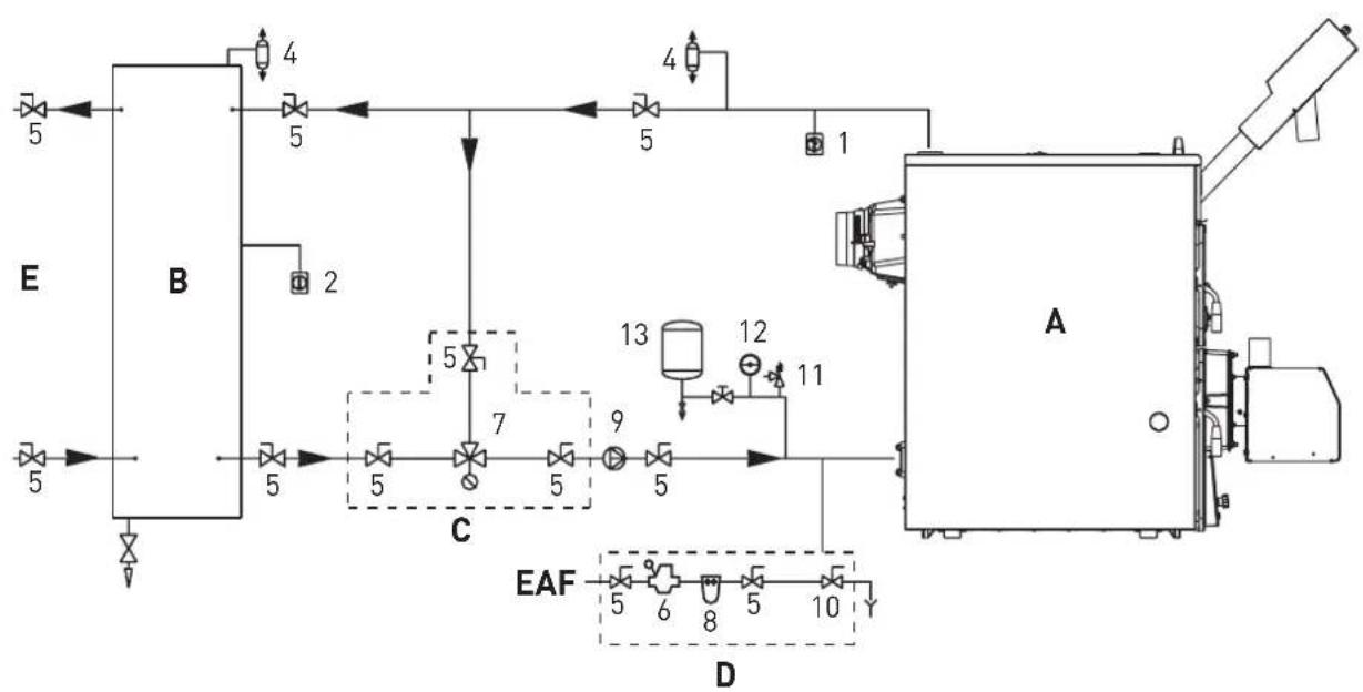 graph TD E["Component E"] --> B["Component B"] B --> 4["Valve 4"] B --> 5["Valve 5"] B --> 2["Valve 2"] B --> 5["Valve 5"] B --> 7["Valve 7"] B --> 9["Valve 9"] B --> 13["Valve 13"] B --> 12["Valve 12"] B --> 11["Valve 11"] B --> 5["Valve 5"] B --> 5["Valve 5"] B --> 5["Valve 5"] B --> 5["Valve 5"]…