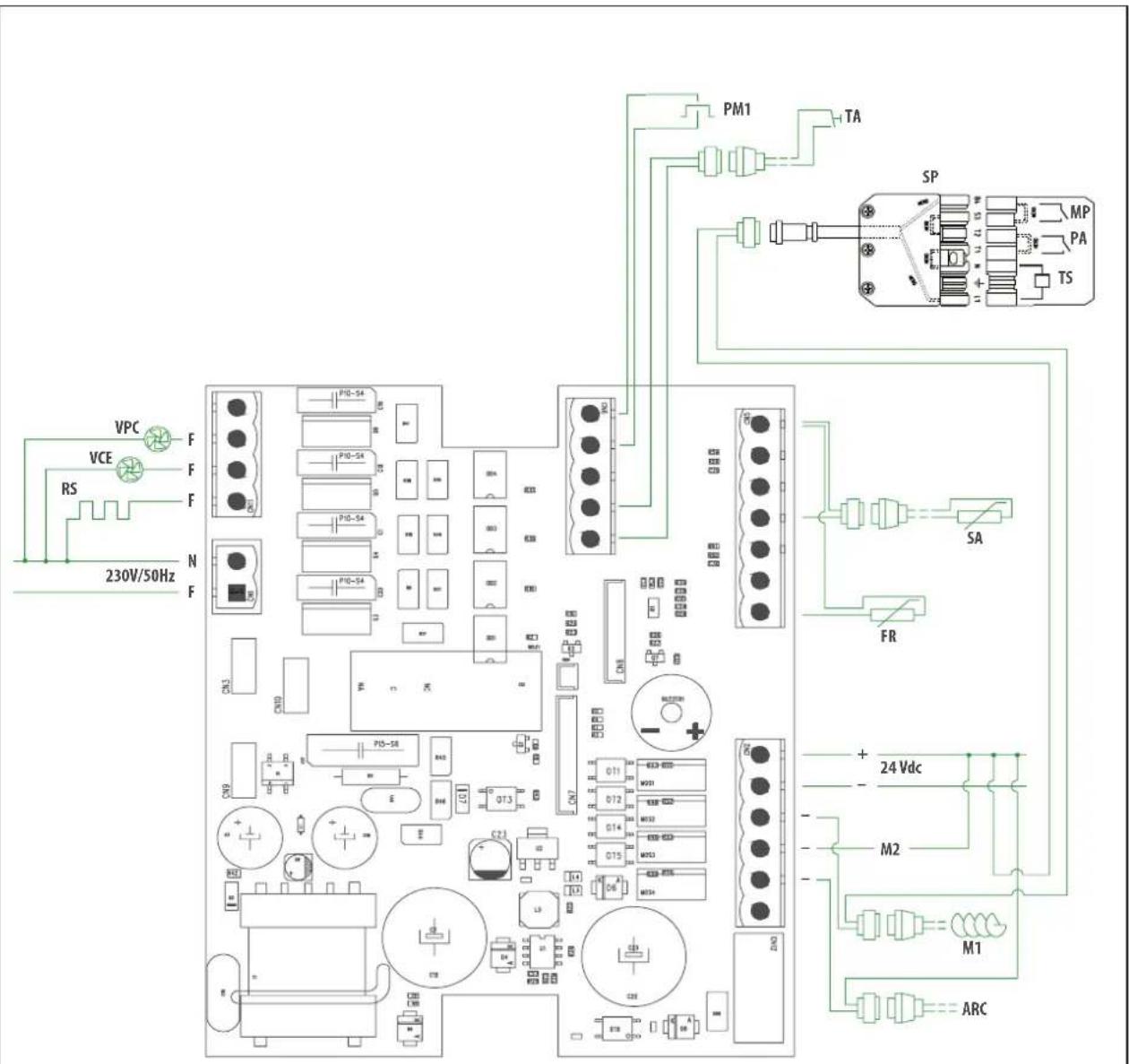 VPC VCE RS 230V/50Hz F F F N F P10-54 P10-54 P10-54 P10-54 P10-54 P10-54 P10-54 P10-54 P10-54 P10-54 P10-54 P10-54 P10-54 P10-54 P10-54 SP MP PA TS PM1 TA SA FR + 24 Vdc - M2 M1 ARC