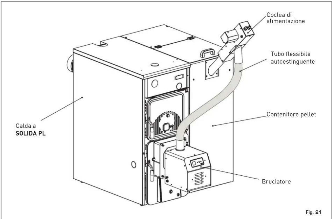 Coclea di alimentazione Tubo flessibile autoestinguente Contenitore pellet Bruciatore Caldaia SOLIDA PL Fig. 21