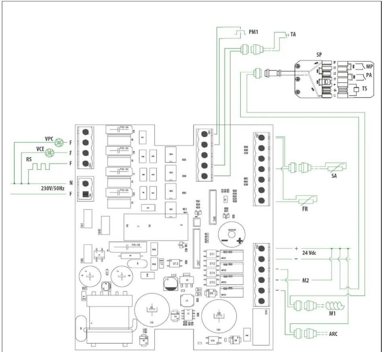 230V/50Hz VPC VCE RS F N F PM1 TA SP MP PA TS SA FR + 24 Vdc - M2 M1 ARC