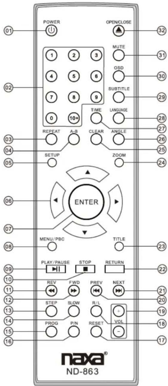 POWER OPEN/CLOSE 1 2 3 MUTE 32 02 4 5 6 OSD 31 7 8 9 SUBTITLE 29 0 10+ TIME LANGUAGE 28 REPEAT A-B CLEAR ANGLE 27 SETUP ZOOM 26 ENTER 25 03 04 05 24 MENU/PBC TITLE 23 06 07 08 PLAY/PAUSE STOP RETURN 22 10 REV FWD PREV NEXT 11 12 STEP SLOW R/L VOL 13 PROG P/N RESET 14 15 16 naxa® ND-863
