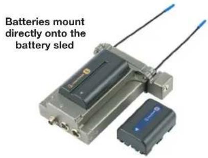 Batteries mount directly onto the battery sled