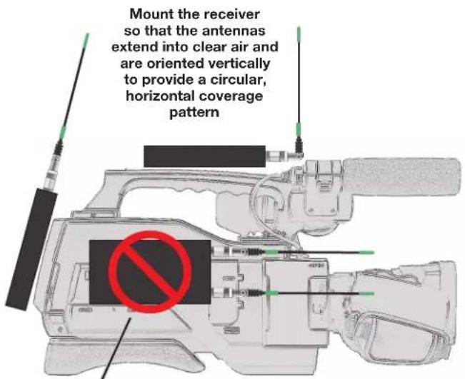 Mount the receiver so that the antennas extend into clear air and are oriented vertically to provide a circular, horizontal coverage pattern