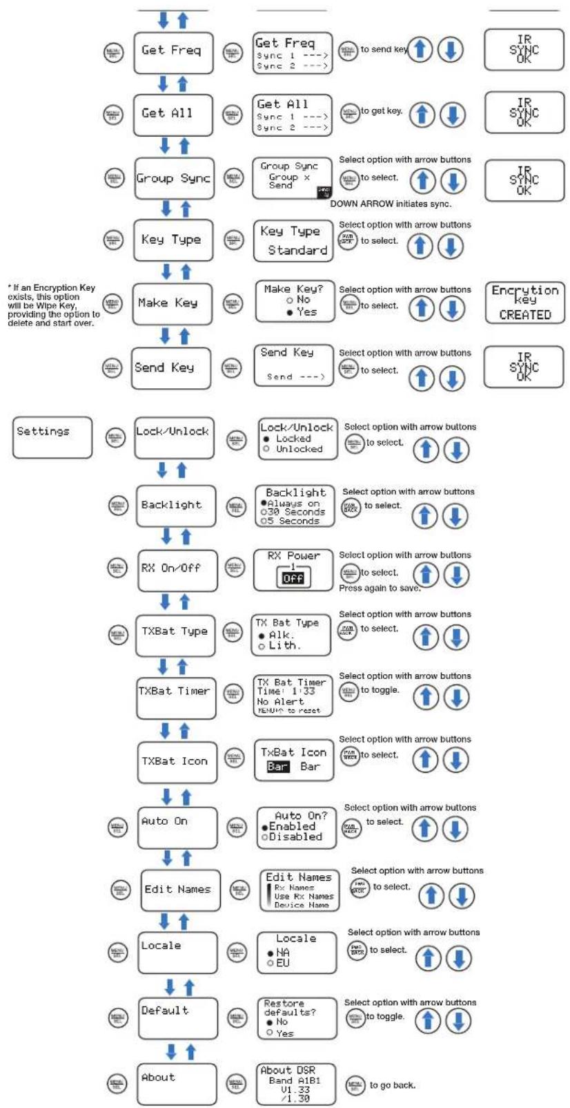 Lectrosonics DSR-A1B1 - DSR LCD Menu Map - 1