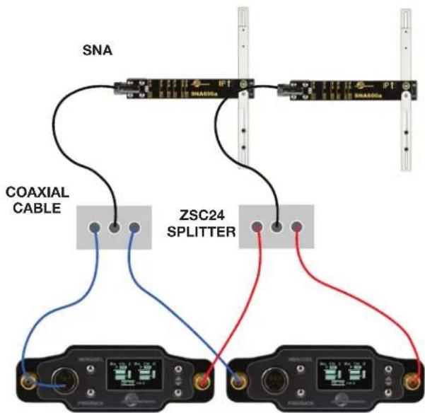SNA COAXIAL CABLE ZSC24 SPLITTER