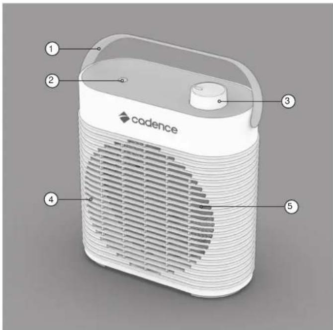 Cadence MiniConfort AQC440 - - INSTRUÇÕES IMPORTANTES DE SEGURANÇA - 2