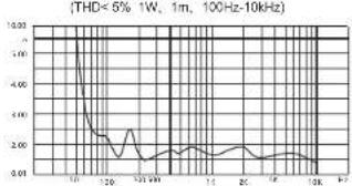 Bogen FG20B - Technical Parameters - 2