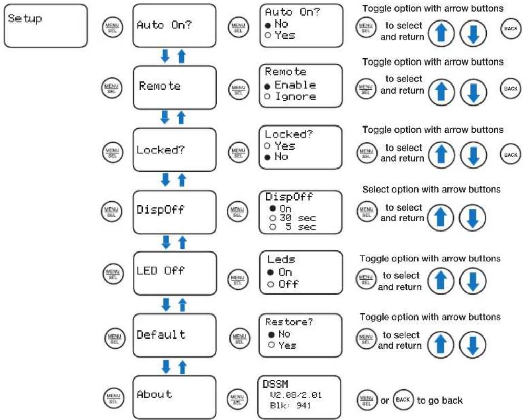 Lectrosonics DSSM-B1C1 - Menu Map - 2
