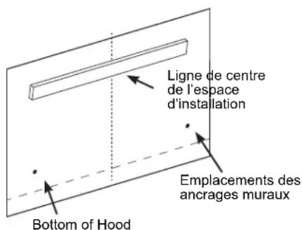Ligne de centre de l'espace d'installation Emplacements des ancrages muraux Bottom of Hood