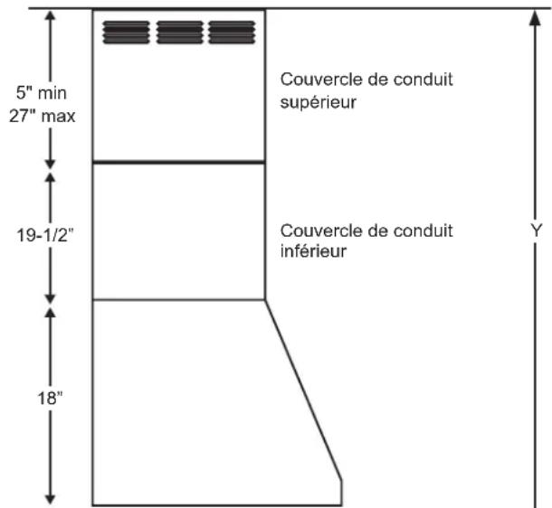 5" min 27" max 19-1/2" 18" Couvercle de conduit supérieur Couvercle de conduit inférieur Y