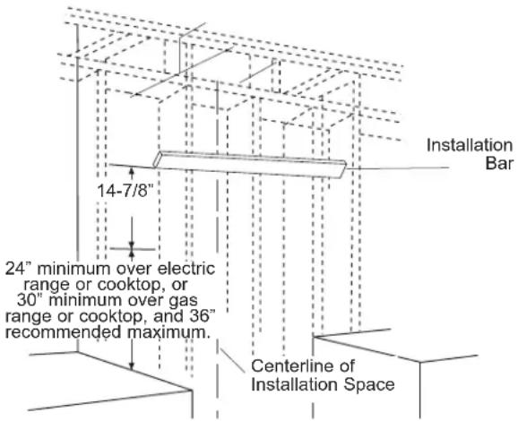 14-7/8" 24" minimum over electric range or cooktop, or 30" minimum over gas range or cooktop, and 36" recommended maximum. Centerline of Installation Space Installation Bar