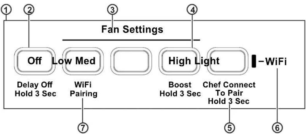 graph TD A["1"] --> B["2"] B --> C["3"] C --> D["4"] D --> E["5"] E --> F["6"] G["Off"] --> H["Low Med"] H --> I["High Light"] I --> J["-WiFi"] K["Delay Off Hold 3 Sec"] --> L["WiFi Pairing"] M["Boost Hold 3 Sec"] --> N["Chef Connect To Pair Hold 3 Sec"]