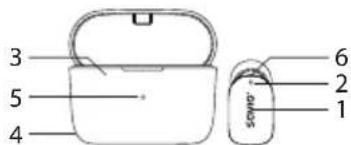 3 5 4 6 2 1