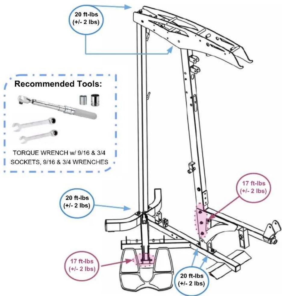 20 ft-lbs (+/- 2 lbs) Recommended Tools: TORQUE WRENCH w/ 9/16 & 3/4 SOCKETS, 9/16 & 3/4 WRENCHES 20 ft-lbs (+/- 2 lbs) 17 ft-lbs (+/- 2 lbs) 20 ft-lbs (+/- 2 lbs) 17 ft-lbs (+/- 2 lbs) 20 ft-lbs (+/- 2 lbs)