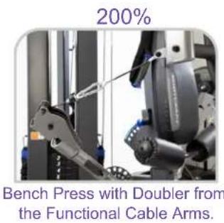 200% Bench Press with Doubler from the Functional Cable Arms.