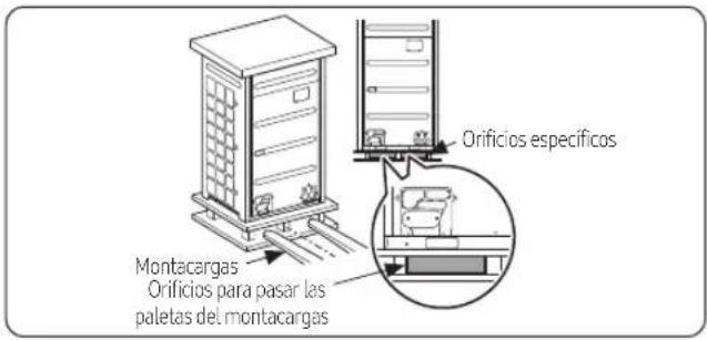 Orificios específicos Montacargas Orificios para pasar las paletas del montacargas