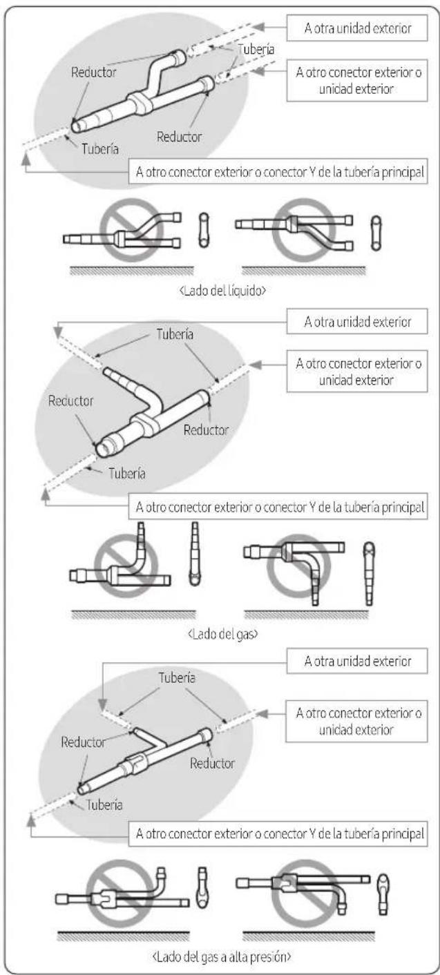 A otra unidad exterior Reductor Tubería Reductor Tubería A otro conector exterior o conector Y de la tubería principal A otra unidad exterior Reductor Tubería Reductor Tubería A otro conector exterior o conector Y de la tubería principal A otra unidad exterior Reductor Tubería Reductor Tubería A otro conector exterior o conector Y de la tubería principal