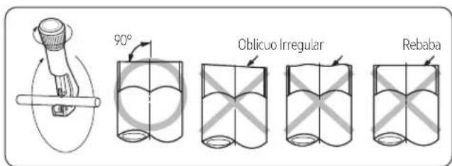 90° Oblicuo Irregular Rebaba