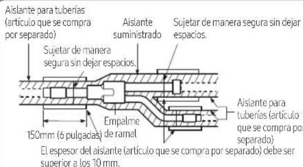 Aislante para tuberías (artículo que se compra por separado) Sujetar de manera segura sin dejar espacios. Aislante suministrado Sujetar de manera segura sin dejar espacios. 150mm (6 pulgadas) de ramal Empalme El espesor del aislante (artículo que se compra por separado) debe ser superior a los 10 mm. Aislante para tuberías (artículo que se compra por separado)