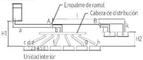 SAMSUNG AM320CXVAJH - Ejemplos de instalación de la tubería de refrigerante - 6