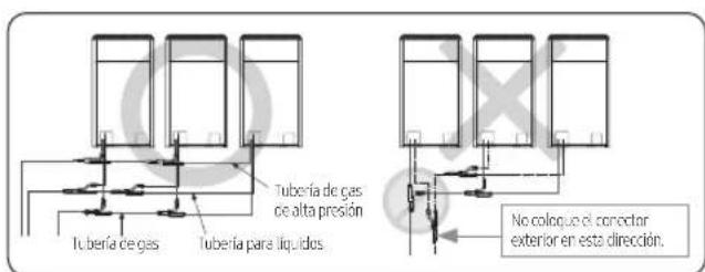 Tubería de gas Tubería para líquidos Tubería de gas No coloque el conector exterior en esta dirección.