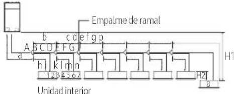 SAMSUNG AM320CXVAJH - Ejemplos de instalación de la tubería de refrigerante - 4