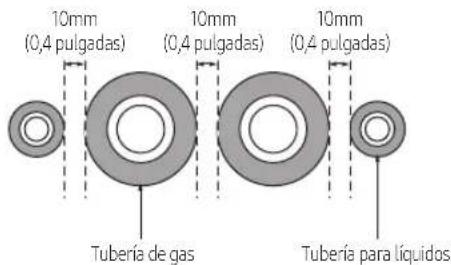 10mm (0,4 pulgadas) 10mm (0,4 pulgadas) 10mm (0,4 pulgadas) Tubería de gas Tubería para líquidos