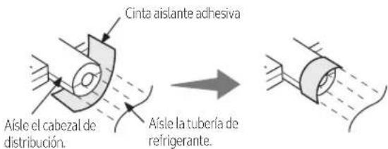 Cinta aislante adhesiva Aísle el cabezal de distribución. Aísle la tubería de refrigerante.