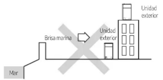 Mar Brisa marina Unidad exterior Unidad exterior