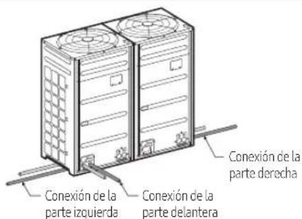Conexión de la parte izquierda Conexión de la parte delantera Conexión de la parte derecha