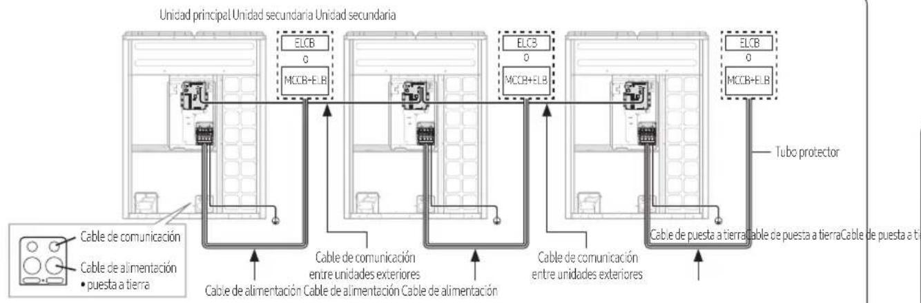 SAMSUNG AM320CXVAJH - Configuración de los cables de alimentación y comunicación - 1