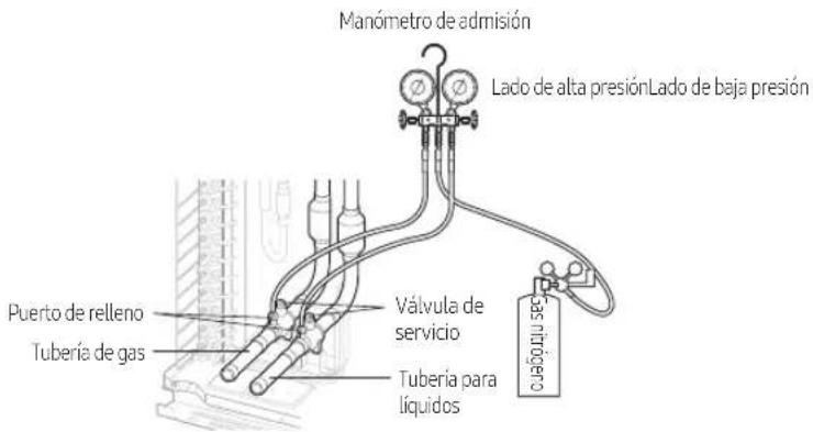 Manómetro de admisión Lado de alta presión Lado de baja presión Puerto de relleno Tubería de gas Válvula de servicio Tubería para líquidos