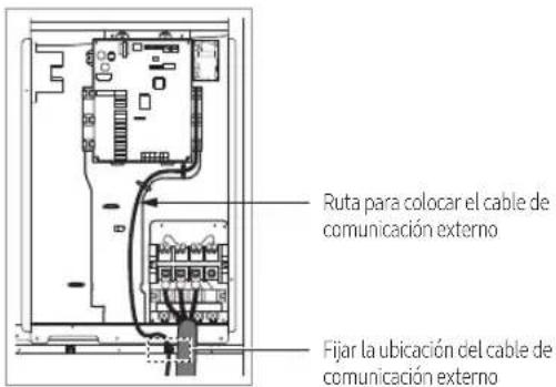 Ruta para colocar el cable de comunicación externo Fijar la ubicación del cable de comunicación externo
