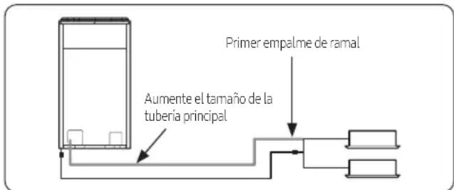 Primer empalme de ramal Aumente el tamaño de la tubería principal