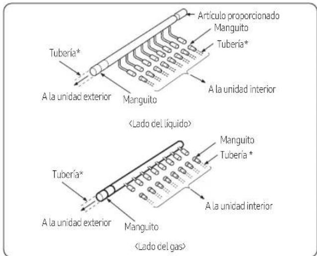 Tubería* A la unidad exterior Manguito Artículo proporcionado Manguito Tubería* A la unidad interior Tubería* A la unidad exterior Manguito Manguito Tubería* A la unidad interior