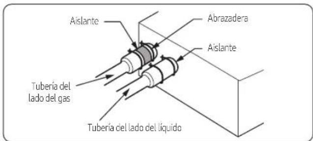 Aislante Abrazadera Aislante Tubería del lado del gas Tubería del lado del líquido
