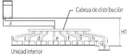 SAMSUNG AM320CXVAJH - Ejemplos de instalación de la tubería de refrigerante - 8