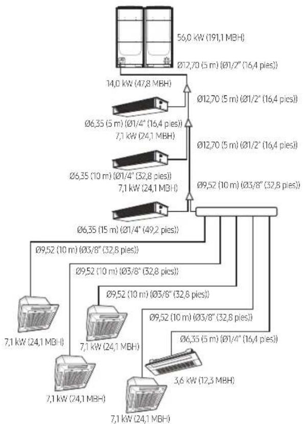SAMSUNG AM320CXVAJH - Refrigerante adicional - 1