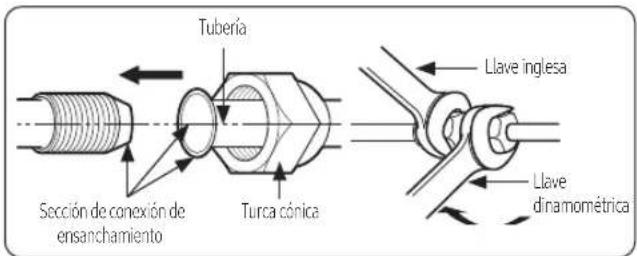 Tubería Sección de conexión de ensanchamiento Turca cónica Llave inglesa Llave dinamométrica