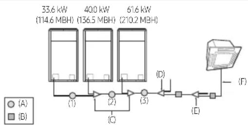 SAMSUNG AM320CXVAJH - Selección de la tubería de refrigerante - 2