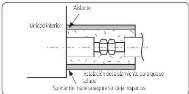 Aislante Unidad interior Instalación del aislamiento para que se solape Sujetar de manera segura sin dejar espacios.