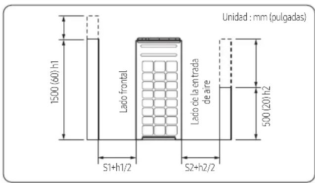 Unidad : mm (pulgadas) 1500 (60) h1 Lado frontal Lado de la entrada de aire S1+h1/2 S2+h2/2 500 (20) h2