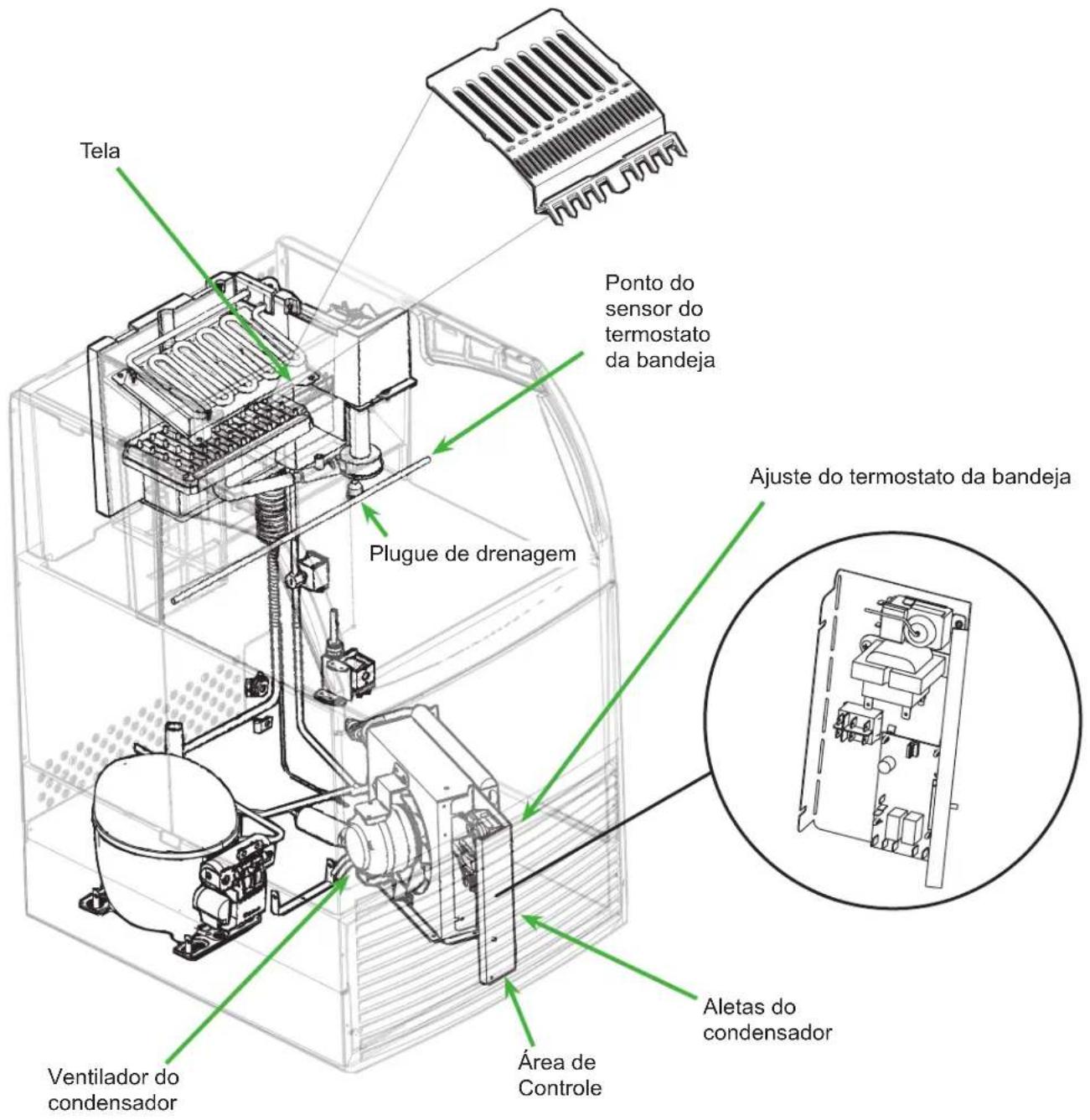 Tela Ponto do sensor do termostato da bandeja Ajuste do termostato da bandeja Plugue de drenagem Ventilador do condensador Área de Controle Aletas do condensador