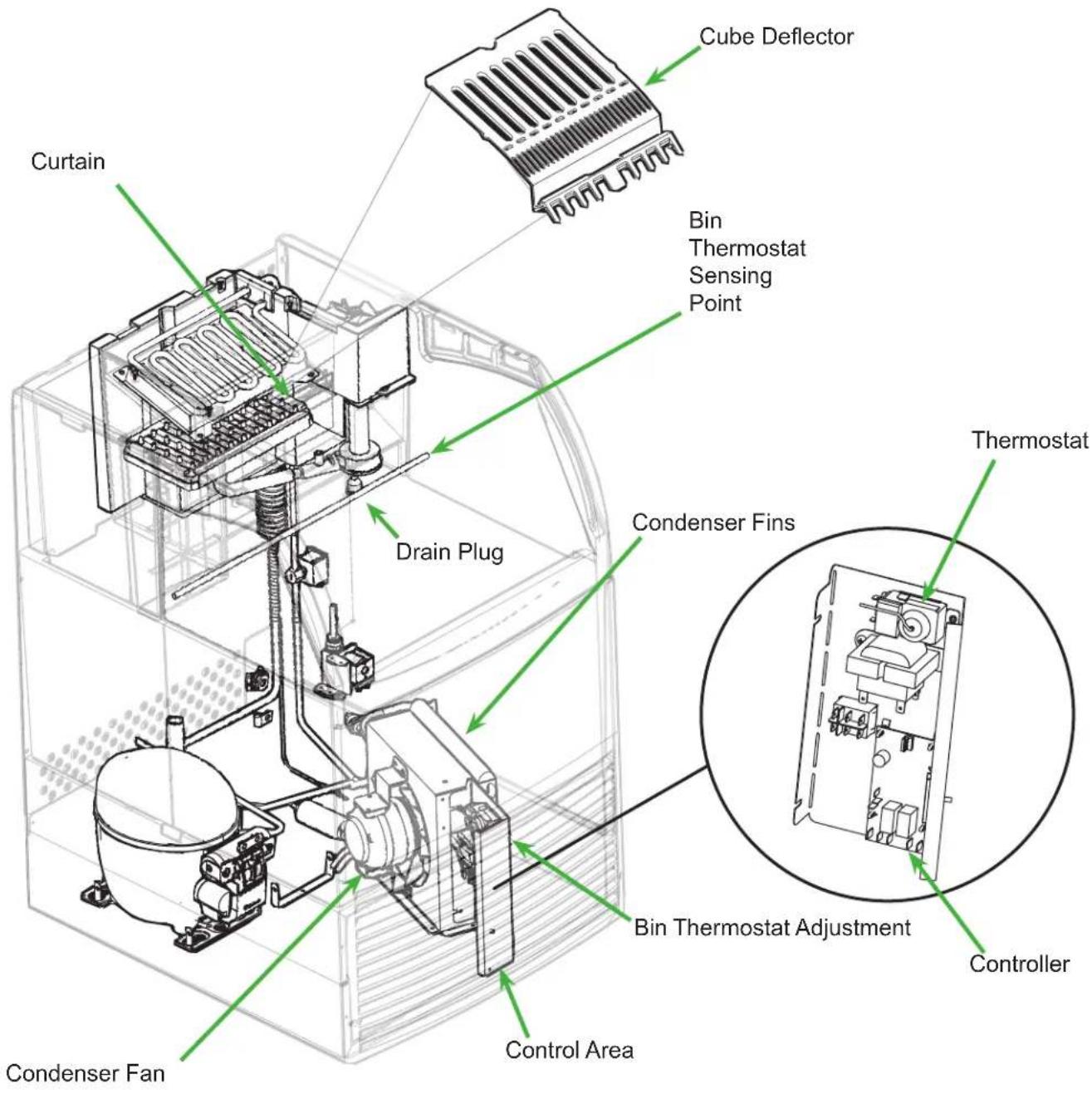Cube Deflector Bin Thermostat Sensing Point Curtain Drain Plug Condenser Fins Thermostat Bin Thermostat Adjustment Controller Control Area Condenser Fan