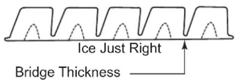 Ice Just Right Bridge Thickness