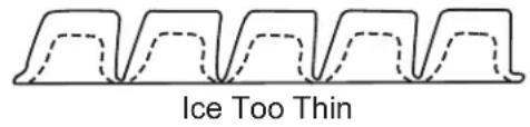 Ice Too Thin
